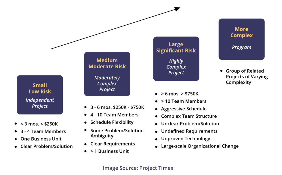 How to manage complex projects xebrio