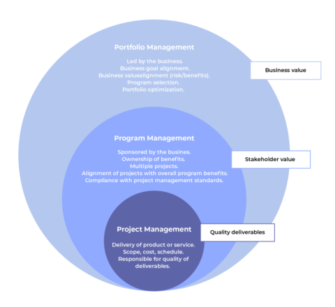 What Are Constraints in Project Management? | Xebrio