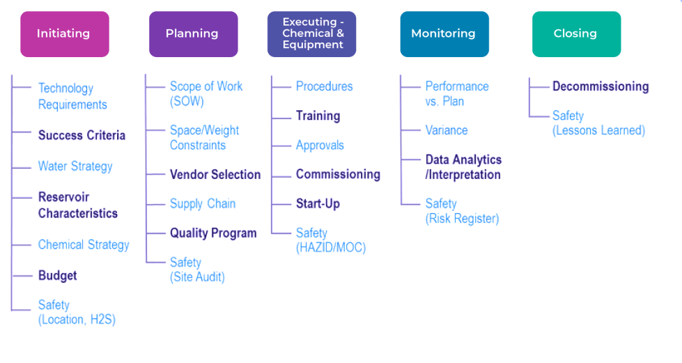 business plan for project management services