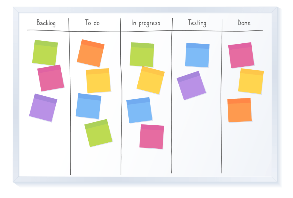 What Is A Task In Project Management