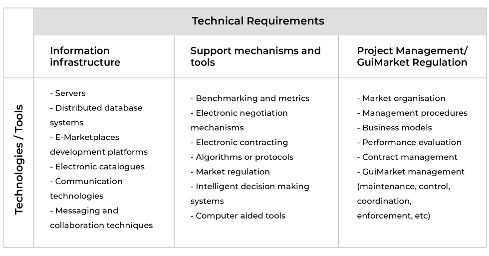 why is project benchmarking important