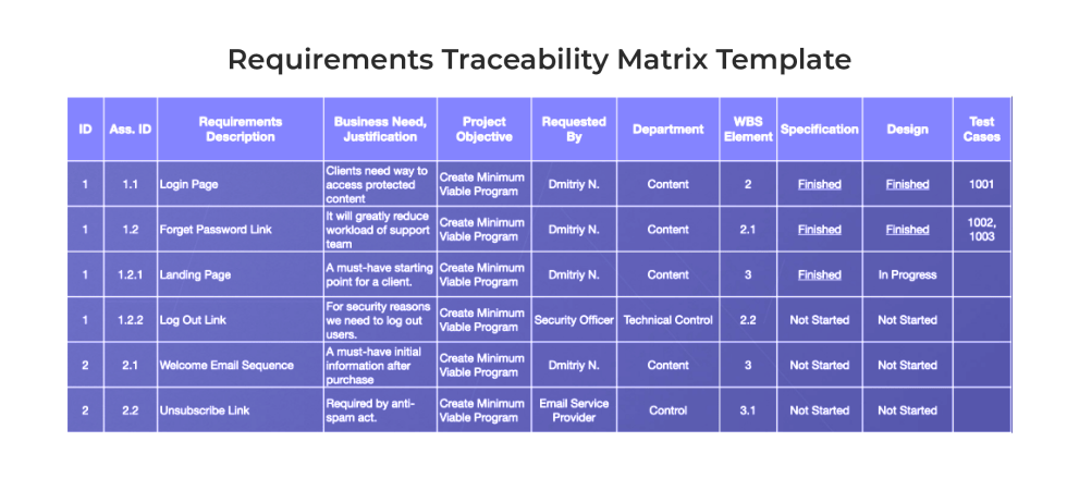 technical requirements with definition and list of examples